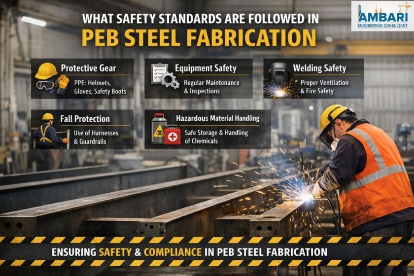 What Safety Standards Are Followed in PEB Steel Fabrication?